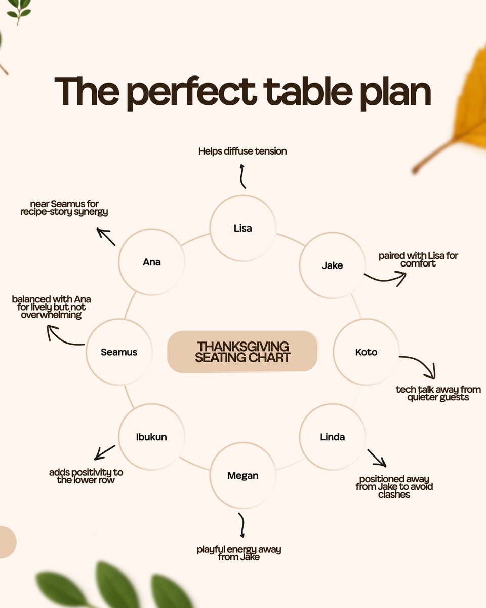 Copilot's tweet image. Strategizing at the last minute? Copilot can handle that. Screenshot and ask Copilot to edit to your own guests. There, no more awkwardness around the turkey. 🦃