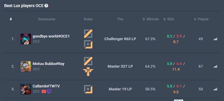 Headshotdodd tweet media