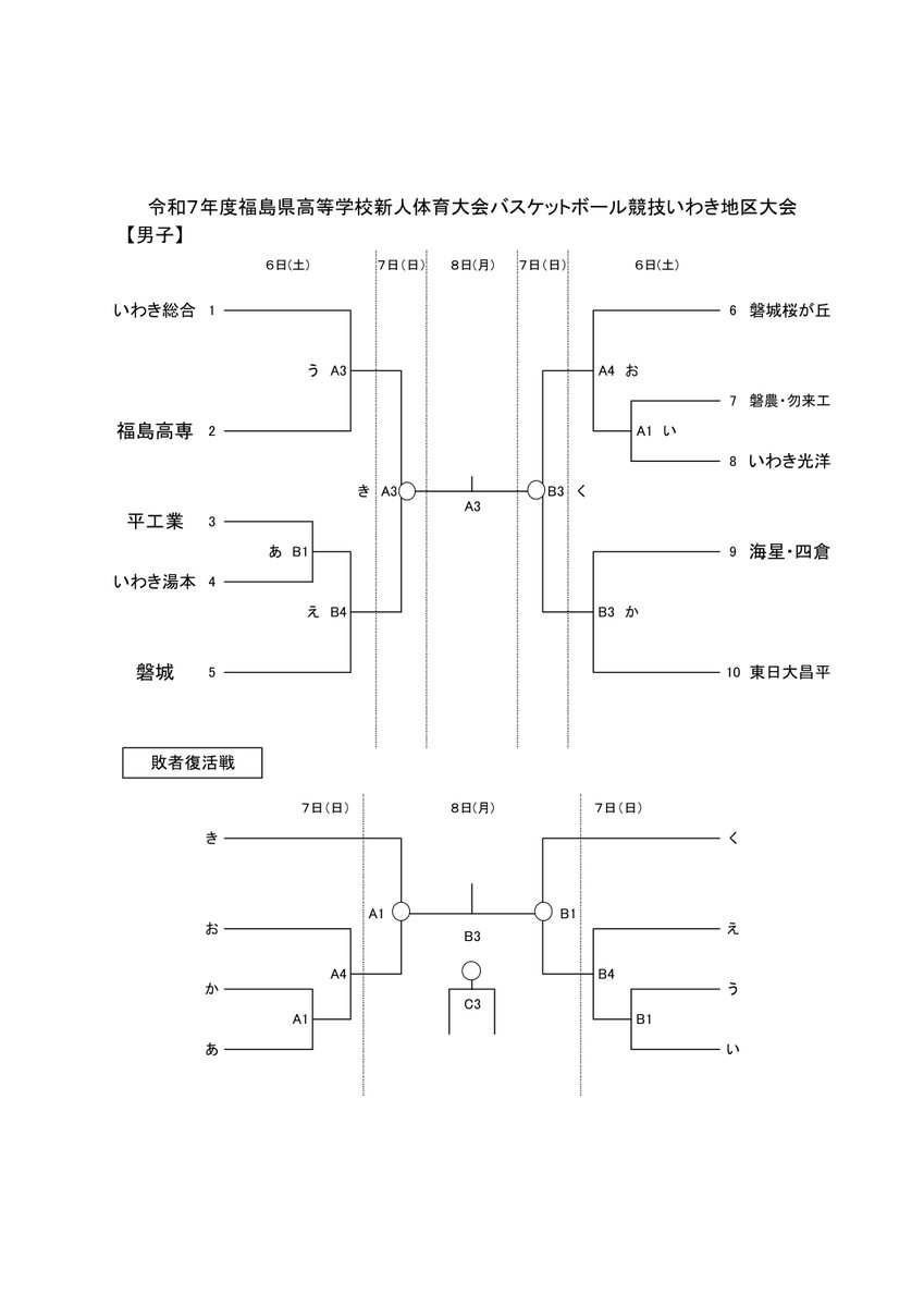 福島バスケ tweet media