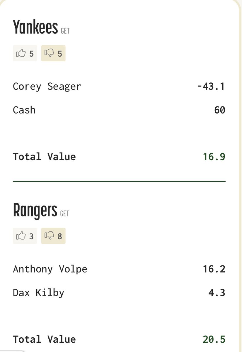 sameoldyankees's tweet image. Why is this site so shit man 😭😭