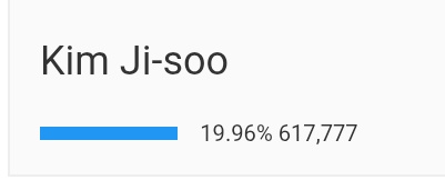 [𝗗-3] – 𝗩𝗢𝗧𝗘 𝗝𝗜𝗦𝗢𝗢 𝗢𝗡 𝗡𝗨𝗕𝗜𝗔 𝗠𝗔𝗚𝗔𝗭𝗜𝗡𝗘

1. 624,130
2. #JISOO 617,777 🙏
3. 586,897 

vote 3× a day, we have 3 days left to surpass the 1 
📣 vote : nubiapage.com/vote-most-beau…