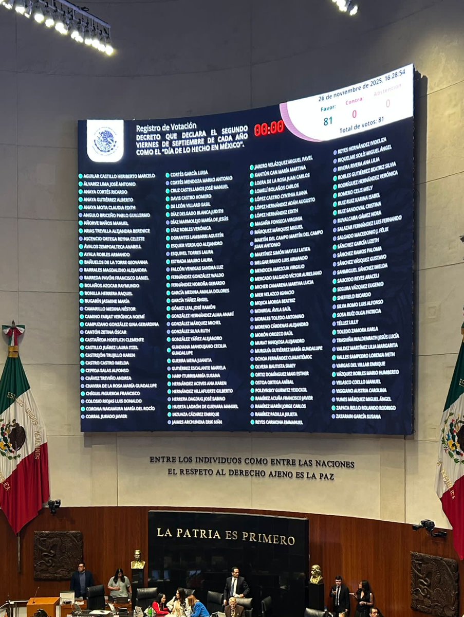 Barbara_Botello's tweet photo. ¡Gran noticia! 🎉 El Senado de la República aprobó por unanimidad declarar el segundo viernes de septiembre como el Día de Hecho en México. 🇲🇽✨
Un reconocimiento a las manos, empresas y talentos que ponen a México en alto. Celebremos apoyando lo nuestro.
#HechoEnMéxico #OrgulloMexicano