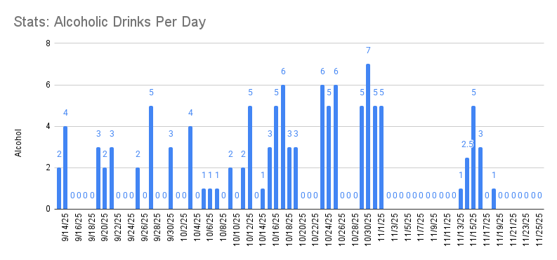 Stats tweet media