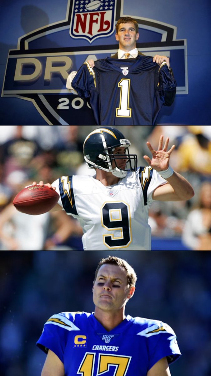MLFootball's tweet image. 🚨🚨THIS IS WILD🚨🚨

Three former #Chargers quarterbacks will likely be inducted into the Pro Football Hall of Fame class of 2026…

• Phillip Rivers
• Drew Brees
• Eli Manning 

This would be the first and only time this will ever happen in #NFL history.

🤯🤯🤯