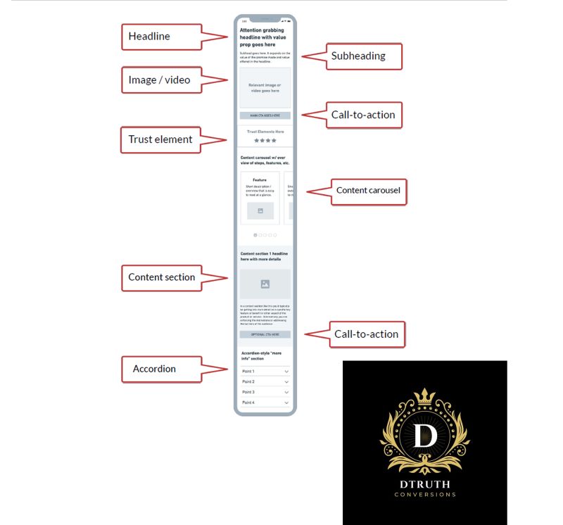 Frontend_Prince's tweet image. Stop guessing where to put your CTA.

This is the exact mobile wireframe I use to build 7-figure landing pages. Structure &amp;gt; Aesthetics.

But a wireframe is useless if you can&apos;t build it.

Here is my &quot;Unicorn&quot; workflow to turn this blueprint into cash:

1. Strategy: As a #CRO…