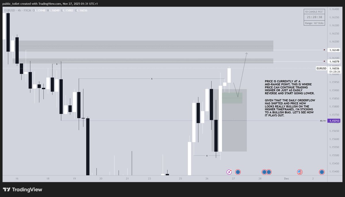 daily outlook #50

$EU only.
it's worth noting that thursday is a public holiday in the US, therefore i don't have much expectations for price today.