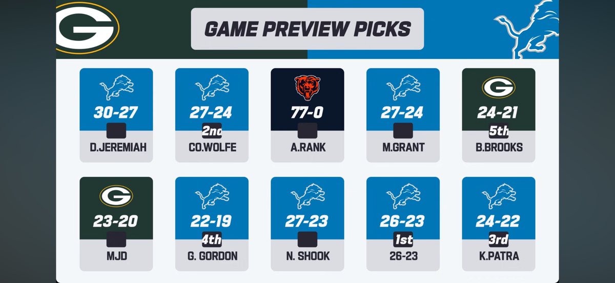 adamrank's tweet photo. Let's go https://t.co/qrbxJNxa1y