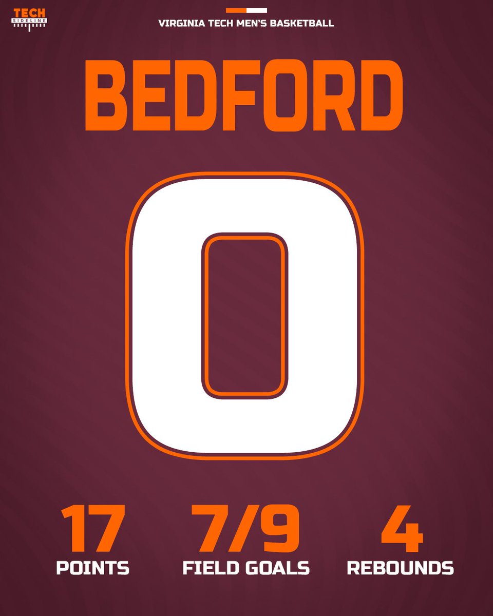 TechSideline's tweet image. The #Hokies churn out a round one win over Colorado Stare at the Battle 4 Atlantis!

Player of the Game: Jailen Bedford

Final score presented by Tyris Homes

📸- Virginia Tech Athletics