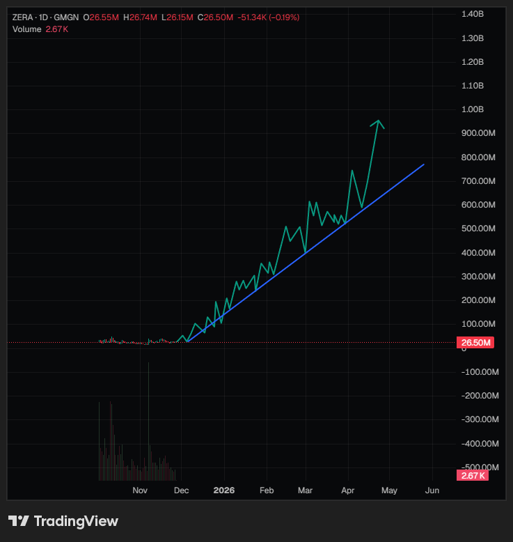 0x_Filip's tweet image. for all those wondering whats going to happen to $zera 

this is the only TA you need