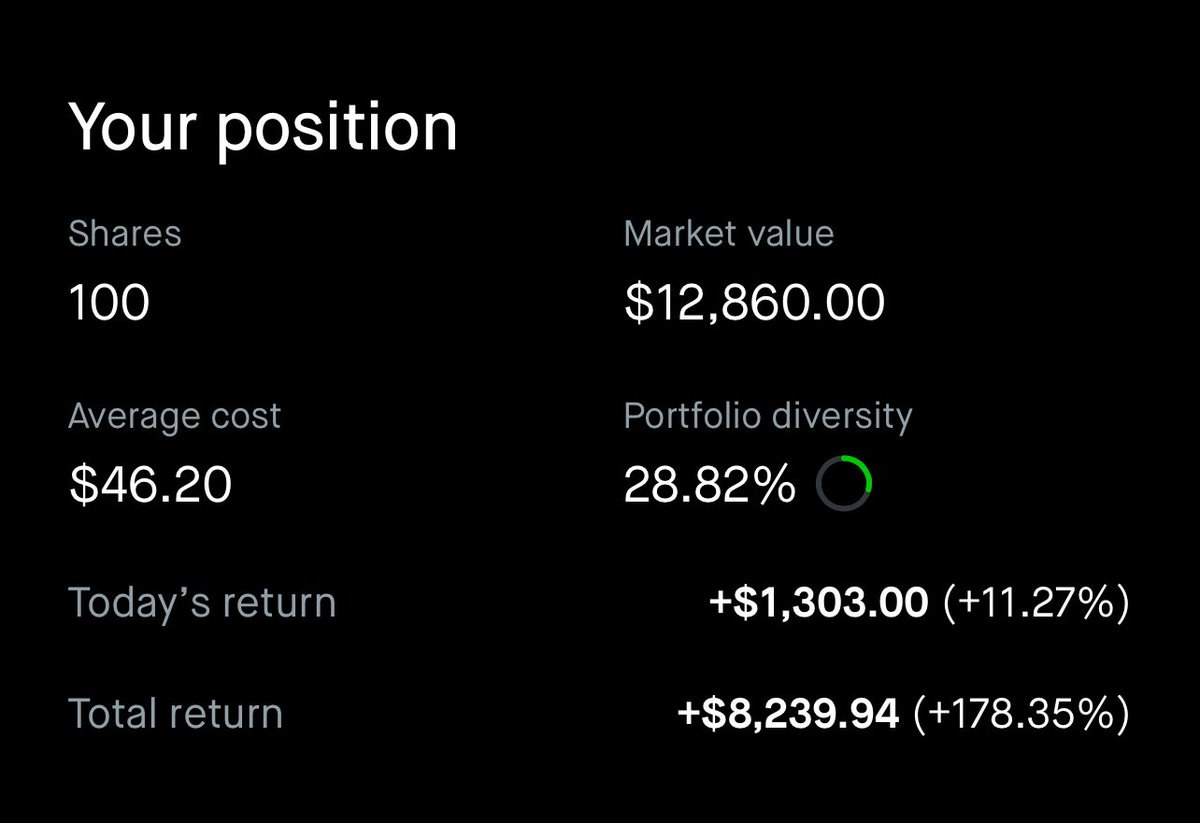 The Wheelie Investor tweet media
