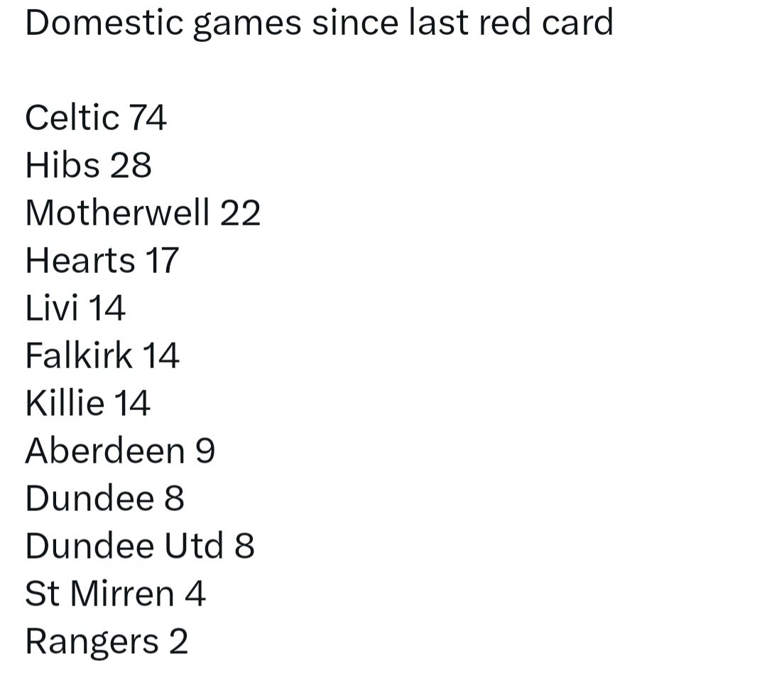 MMcculloch2563's tweet image. How can it be &quot;fabricated&quot; when it is factually true going off every single stat?