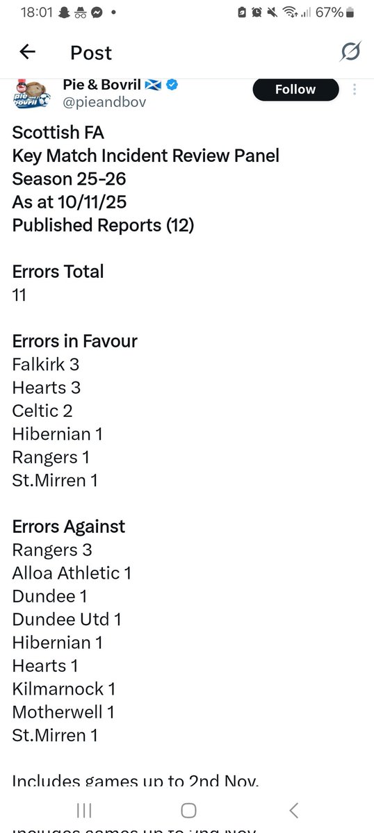 MMcculloch2563's tweet image. How can it be &quot;fabricated&quot; when it is factually true going off every single stat?