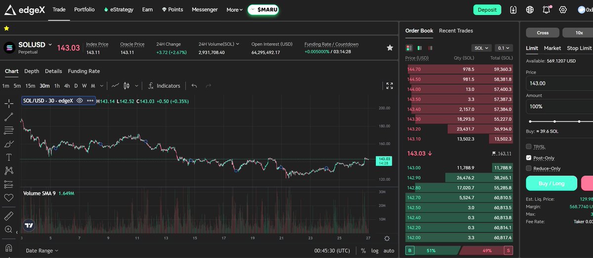 edgeX is great. 
I tried trading for the first time and it was great in every way: high volume, smooth orders, easy-to-understand UI.

<a href="/edgeX_exchange/">edgeX🦭</a>