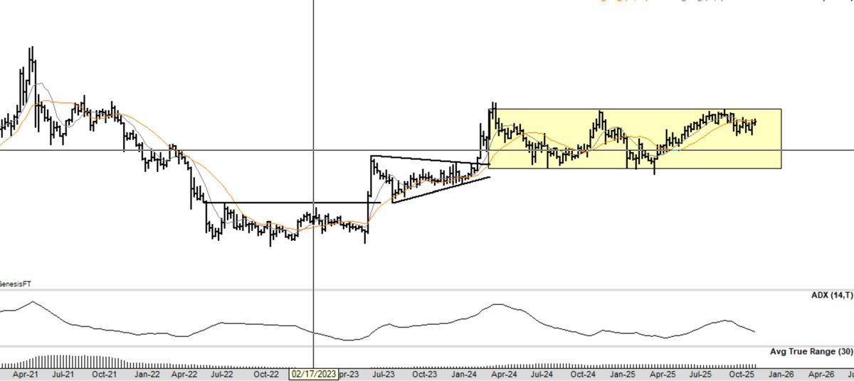 PeterLBrandt's tweet image. Hey crypto traders, do not despair. There are two coins that I think could do quite well in the months to come