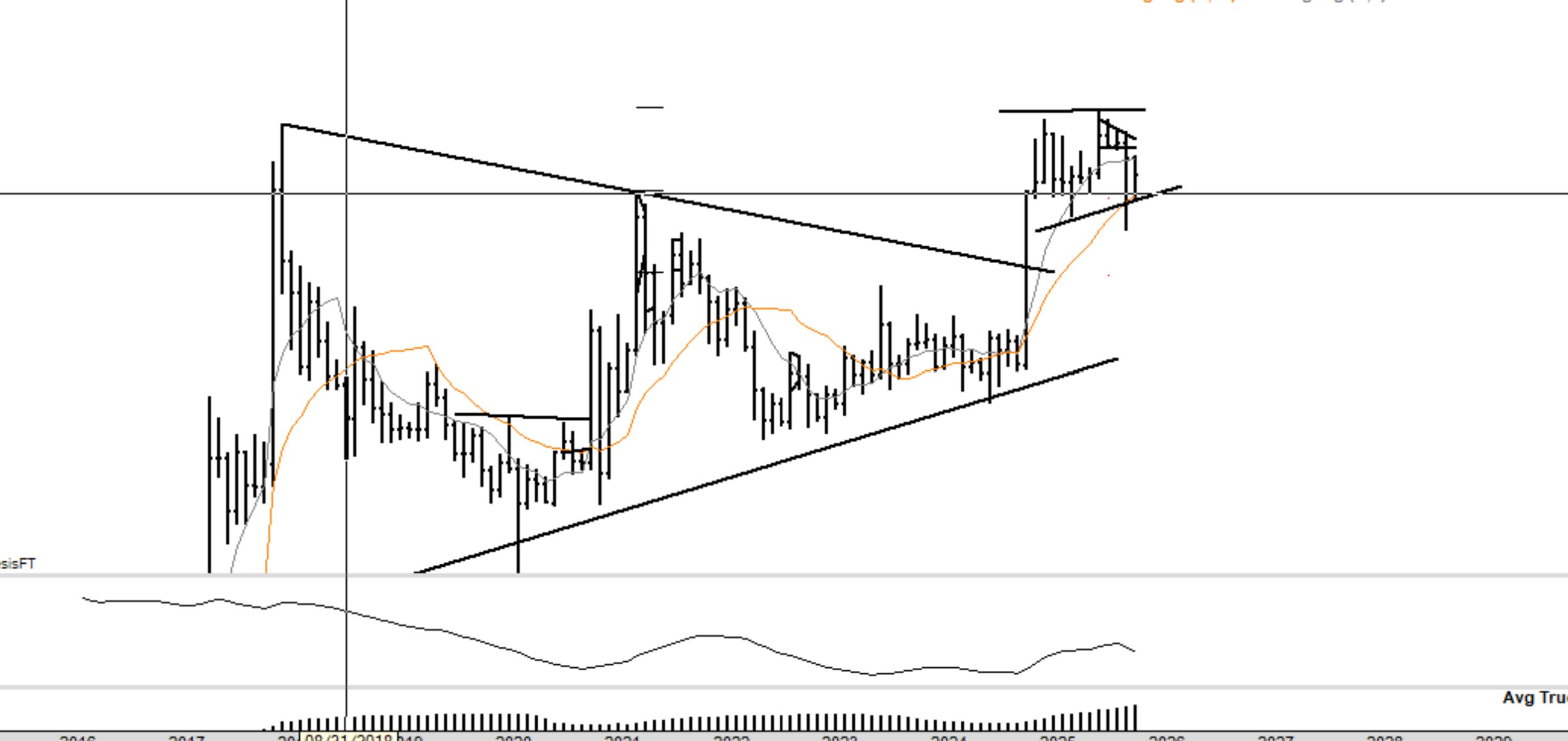 XRP Price in Monthly Timeframe