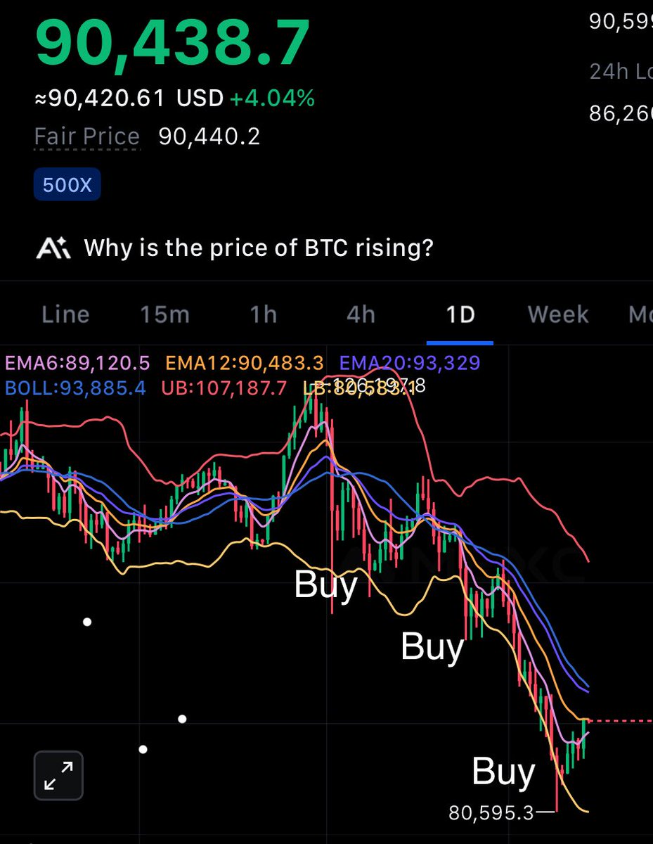 Pablo_cro's tweet image. Only LEGENDS buy every dip till $40,000 😏 #BTC