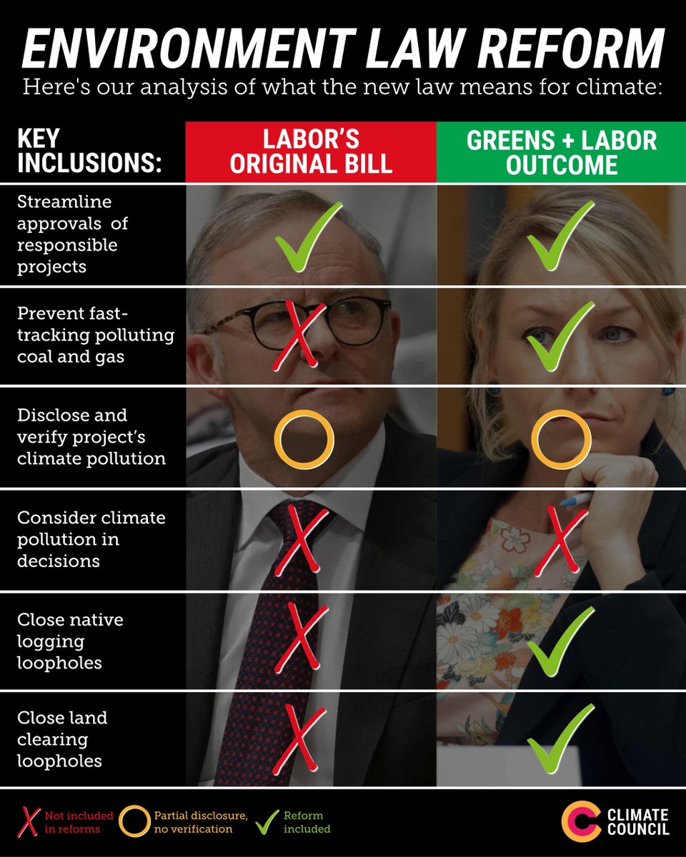 Climate Council tweet media