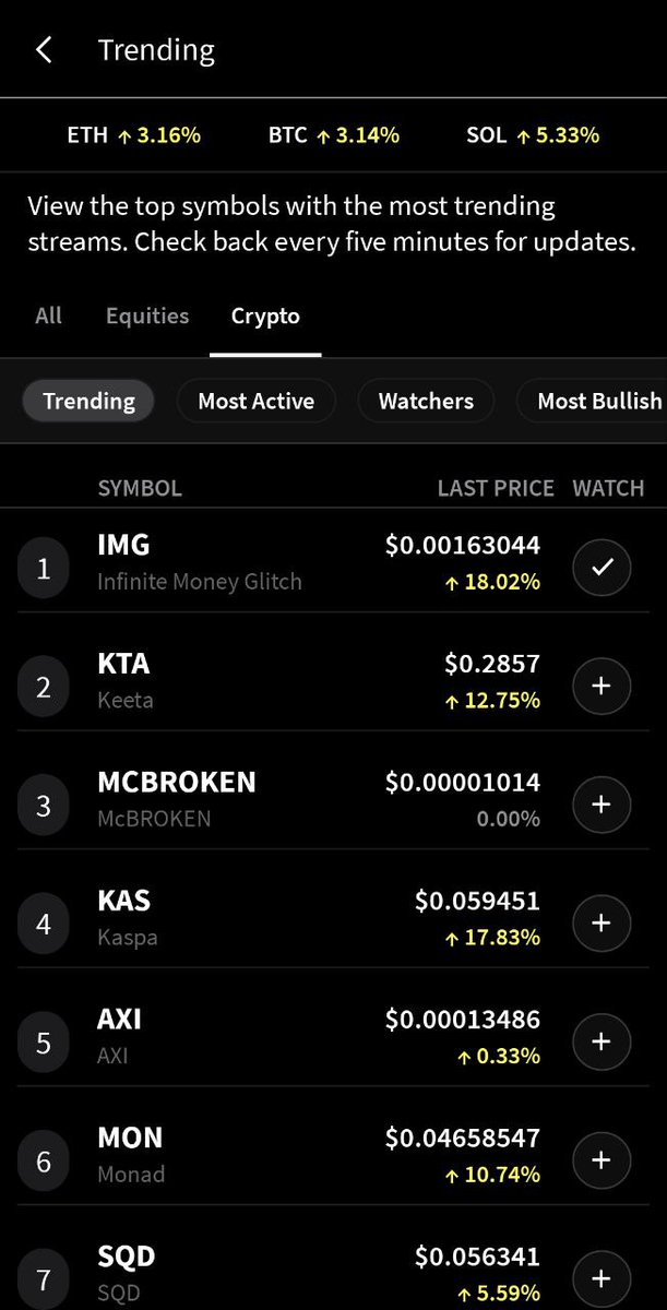 Markets red. Conditions bad.
Yet, we're up 60% on the weekly. 

Why? A diamond-handed, cult-strong community that doesn't fold.
Trending on Phantom &amp; StockTwits. 

And the best part? We're earning rewards every step of the way.
This isn't just any project,

We are the Infinite