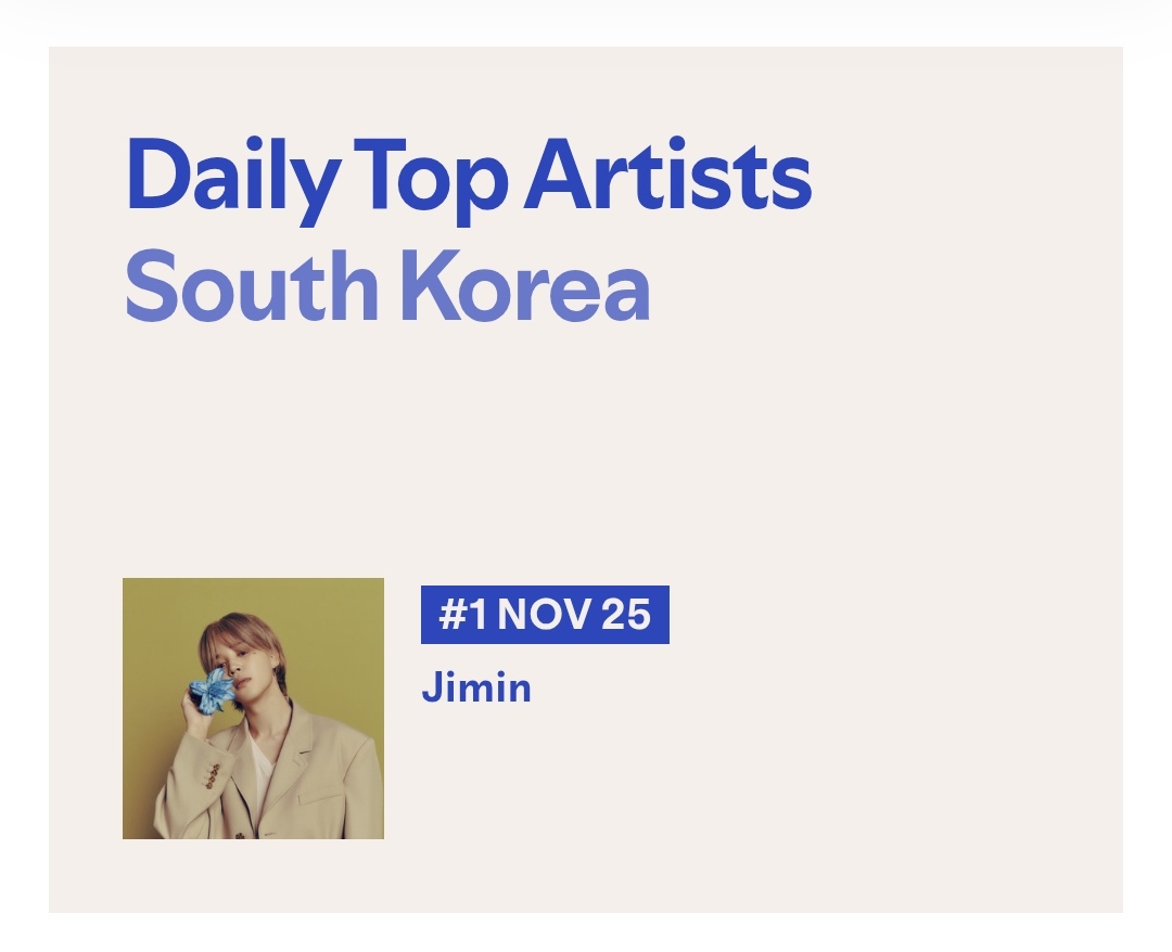 지민이 2025년 11월 25일 Spotify South Korea Daily Top Artists 차트에서 1위를 유지하며, 해당 차트 역사상 최초이자 유일하게 796번째 1위에 올랐습니다 ✨ 

지민은 해당 차트 최다 1위 아티스트 기록을 확장해나가고 있으며, 총 1207일째 차트인 중입니다. 

축하해요 지민 🎉 

#JIMIN #지민