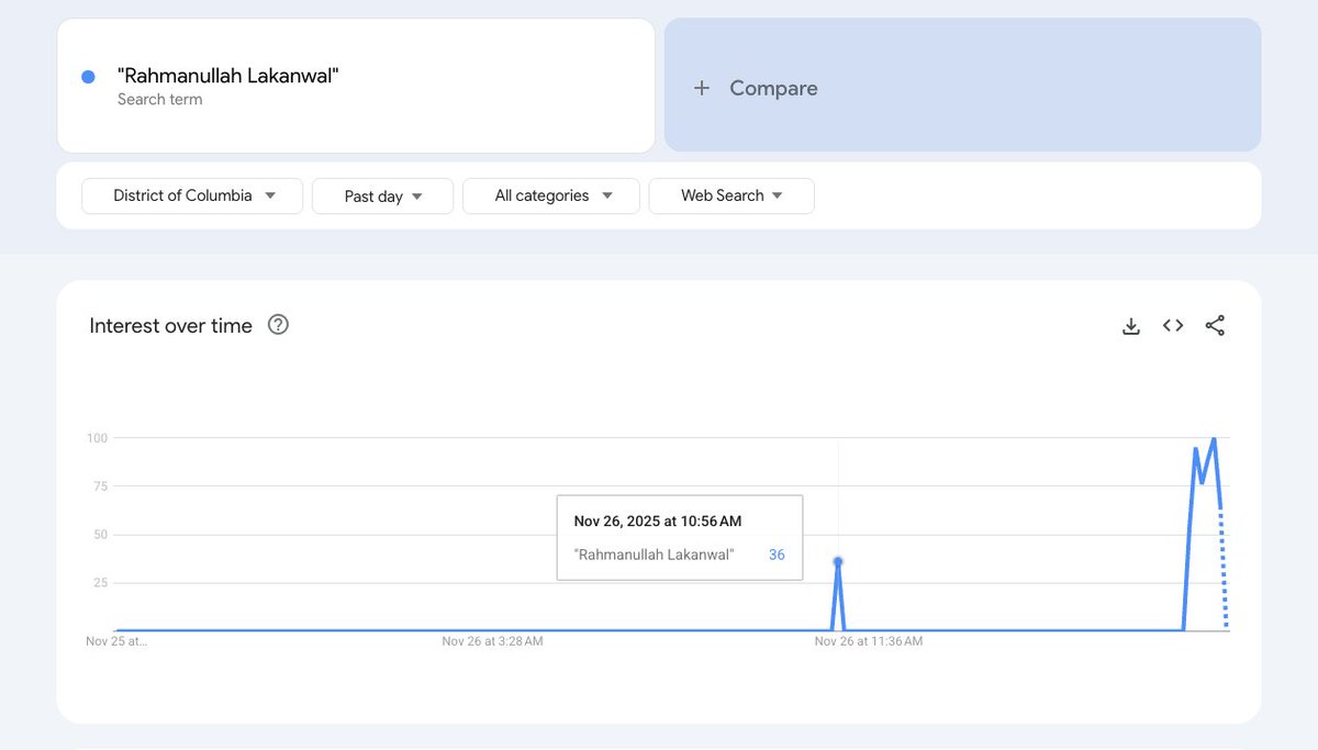 That's a weird search term out of Washington DC in the mid-morning today...