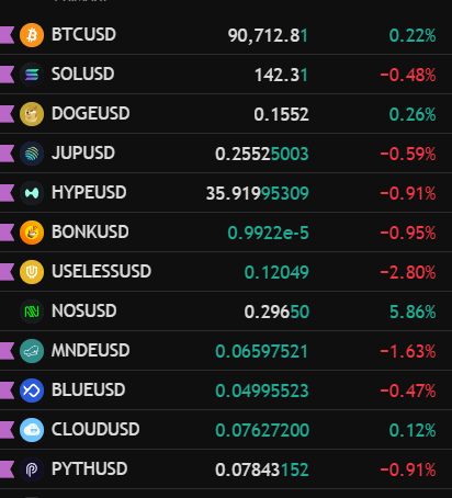 gnarleyjs's tweet image. Absolutely loving how $BTC is above $90K and nobody seems to care. 

A year ago, people were bouncing off the ceilings as we approached six figures. It&apos;s a real lesson in the patient nature of investing for many.
