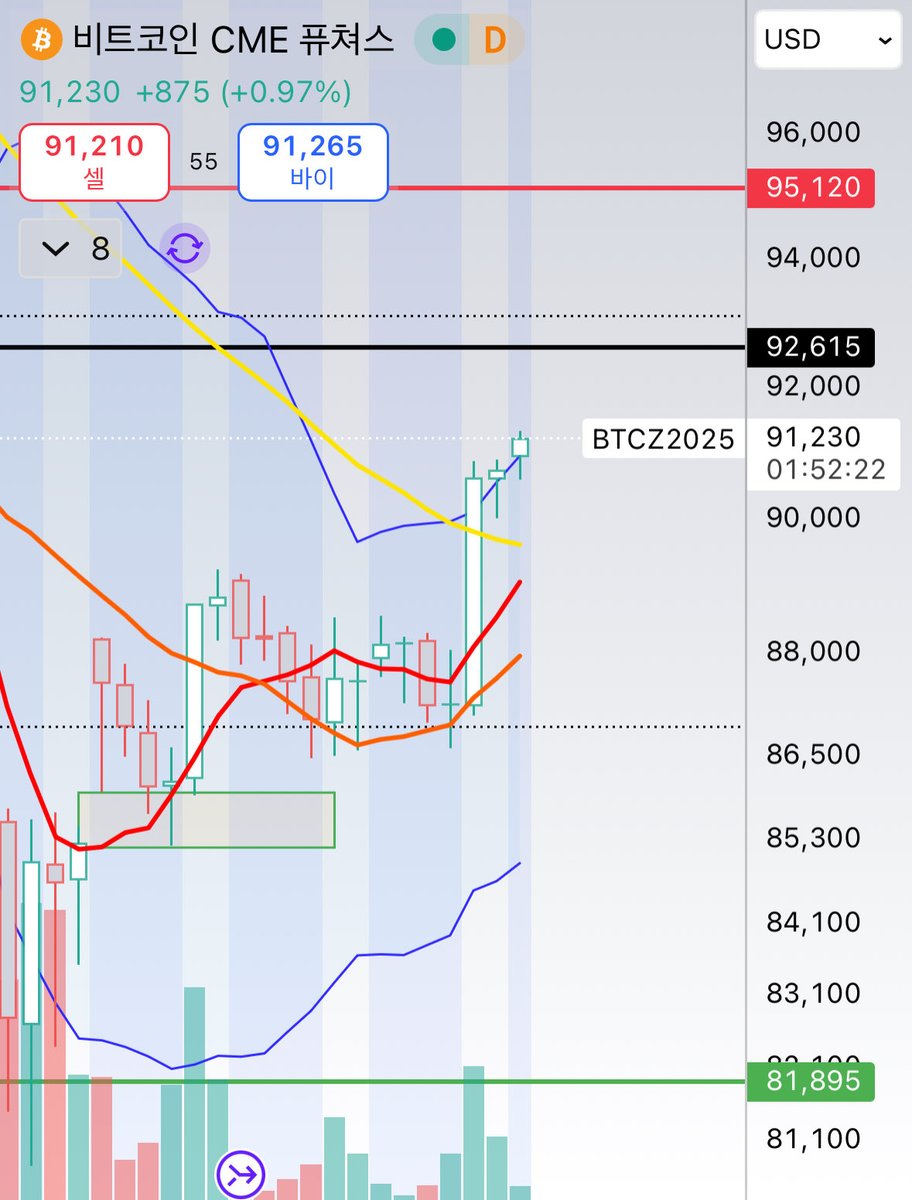 BTC텔레 OTC♠️텔𝐦𝐤𝐬𝐤𝐨𝐫♠️비트24시간매입.mau