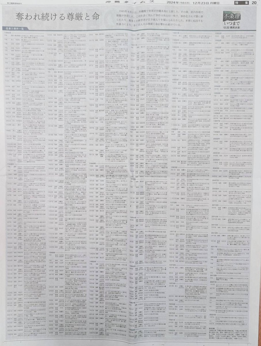 tsujimotokiyomi's tweet image. 米兵による性被害がまた発生した。しかもまた、沖縄の10代女性。
小泉防衛大臣、度重なる米兵による女性への性犯罪は、最大の「外国人問題」ではないのですか。

小泉防衛大臣の「コメントしない」答弁、これは防衛省の定型文の一部で、歴代大臣も繰り返し使ってきたものだ（※下記参照）。…