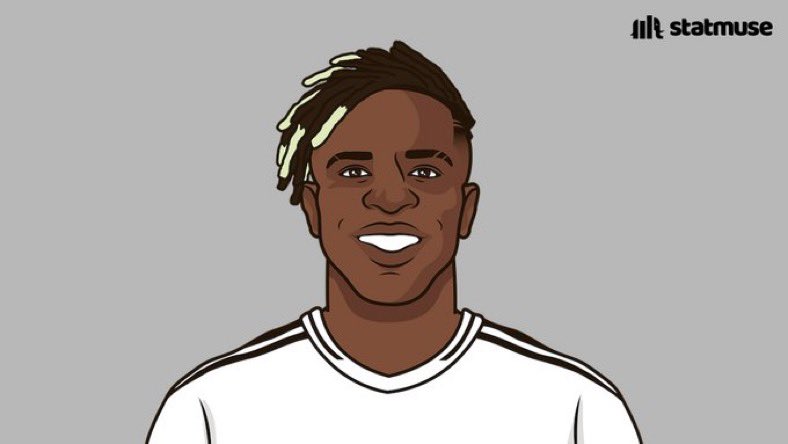 <a href="/MadridMuse/">MadridMuse</a> <a href="/statmuse/">StatMuse</a> UCL Big Chances Created since 2014/15

57 — Lionel Messi in 77 Matches (0.77 p90)
24 — Vinicius Jr in 73 matches (0.38 p90)