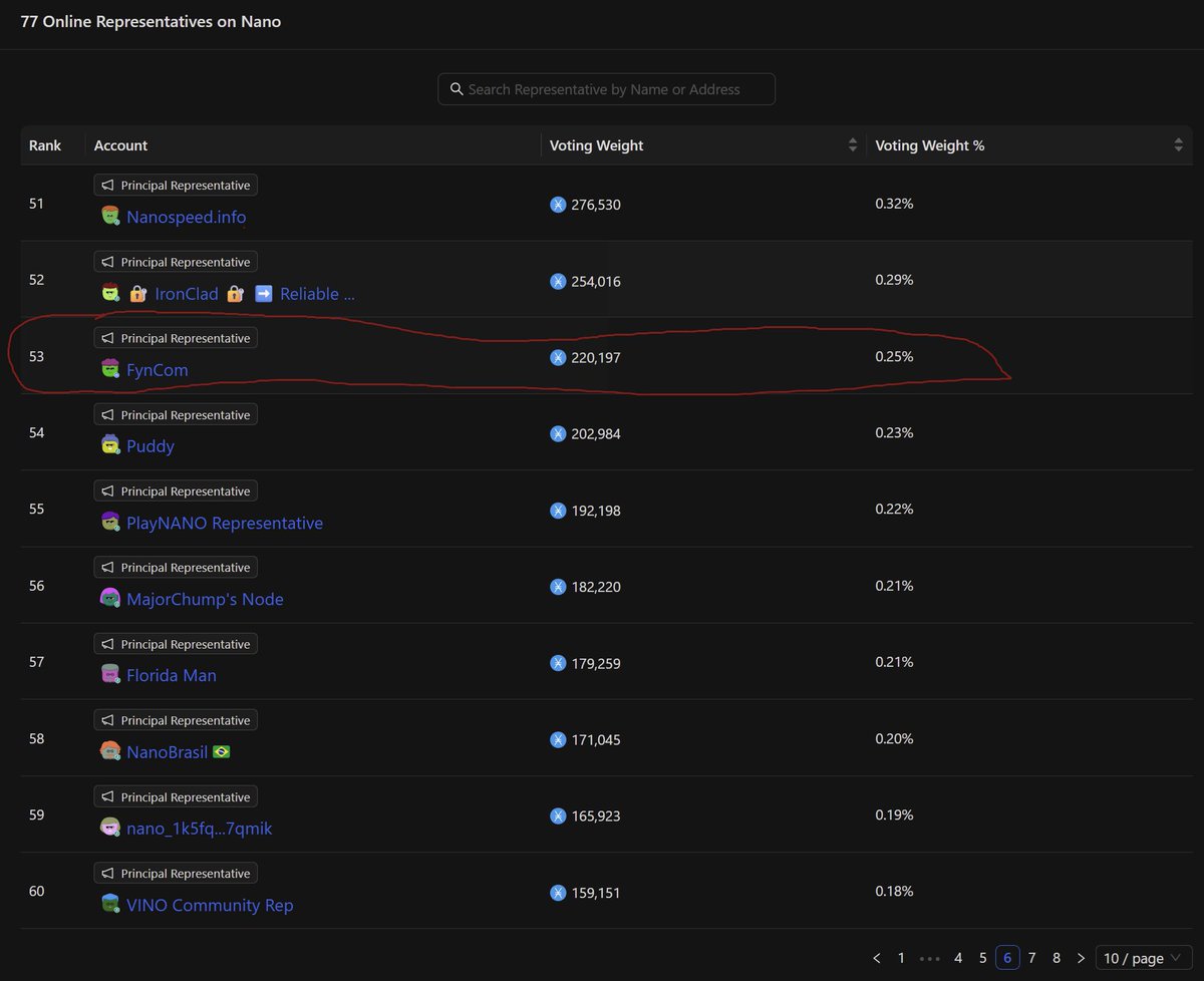 Fyn_Com's tweet image. We're thankful for finally getting to be a Principal Representative for the $nano ecosystem again!