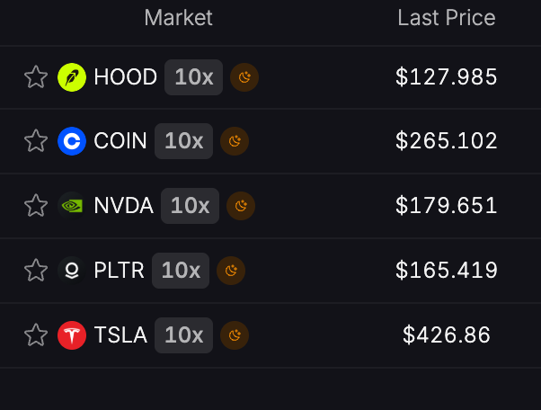 Not even a day after my article, <a href="/Lighter_xyz/">Lighter</a>  lists futures for tokenized $HOOD and $COIN. Then came $PLTR, and of course, the giants $NVDA and $TSLA.

A perfect Flash Royale, just as I said.