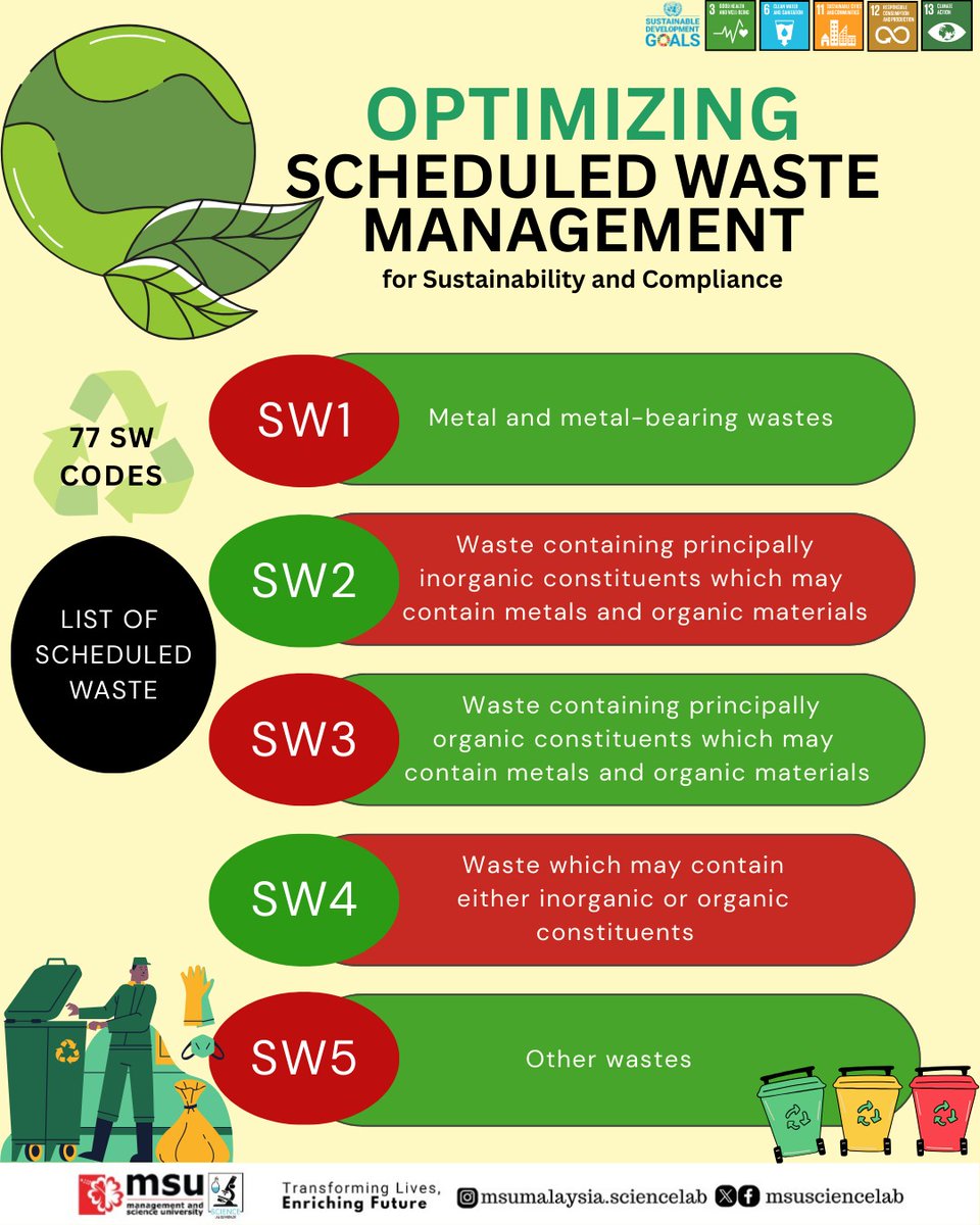 MSUsciencelab's tweet image. Understanding and following the correct Scheduled Waste(SW) Code is essential to ensure safe handling, storage, and disposal of hazardous waste. Let’s play our part in maintaining a clean and compliant workplace. Awareness starts with us.

#SDG03
#SDG006
#SDG11
#SDG12
#SDG13