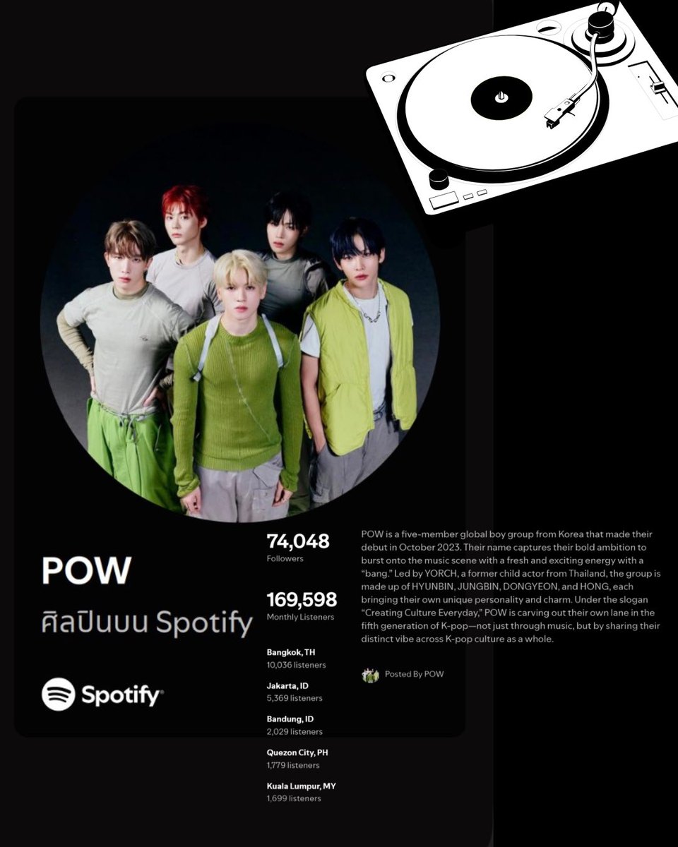 Pow_streamTh's tweet photo. ผู้ฟังรายเดือนลดลงอย่างต่อเนื่อง มาช่วยกันเพิ่มยอดการฟังให้น้องกันนะคะ
บ้านมีเพลลิสต์ให้พร้อมสตรีม 🙏👇
📺https://t.co/5J8wdVRBHs
🎯 https://t.co/VizRBzKAU1
🎯https://t.co/cgARaI0NUP
🎯https://t.co/D9NpjJeGQv
🎯https://t.co/FqbTR57IAz
#POW_STREAMTH
#StreamForPOW #파우 #POW