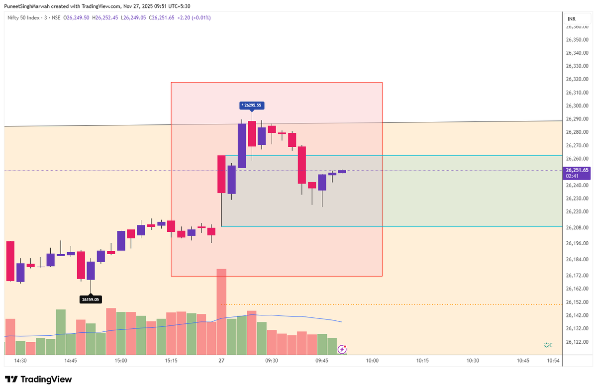 PuneetsMarwah's tweet photo. #nifty - -hits the tipping point & trying to hold, it's important to watch from here and it needs to consolidate here for fresh move, if it does, we may see moves in midcaps as follow up momentum.
#Breakout #Indices #IndexFuture https://t.co/JBMpZatMMO