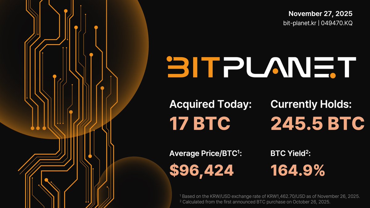 Bitplanet Inc. tweet media