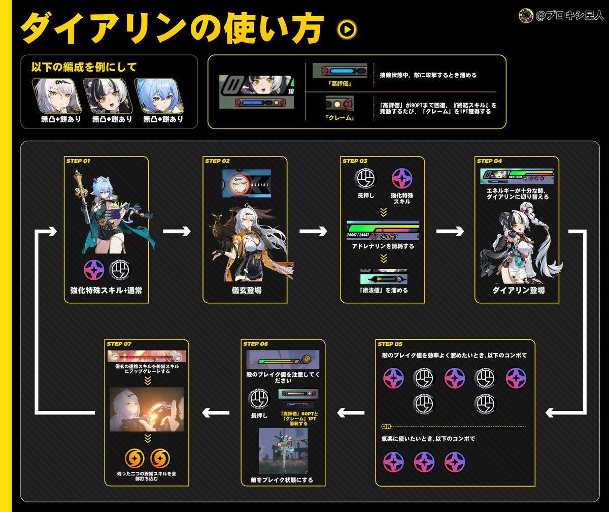 プロキシ星人【ゼンレスゾーンゼロ情報】 tweet media