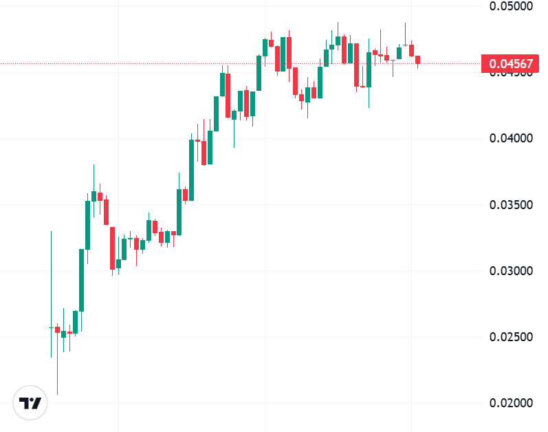 EcosystemMonad's tweet image. 🚨JUST IN:

$MON reached 922M in trading volume over the past 24 hours 📊

This momentum is getting wild…