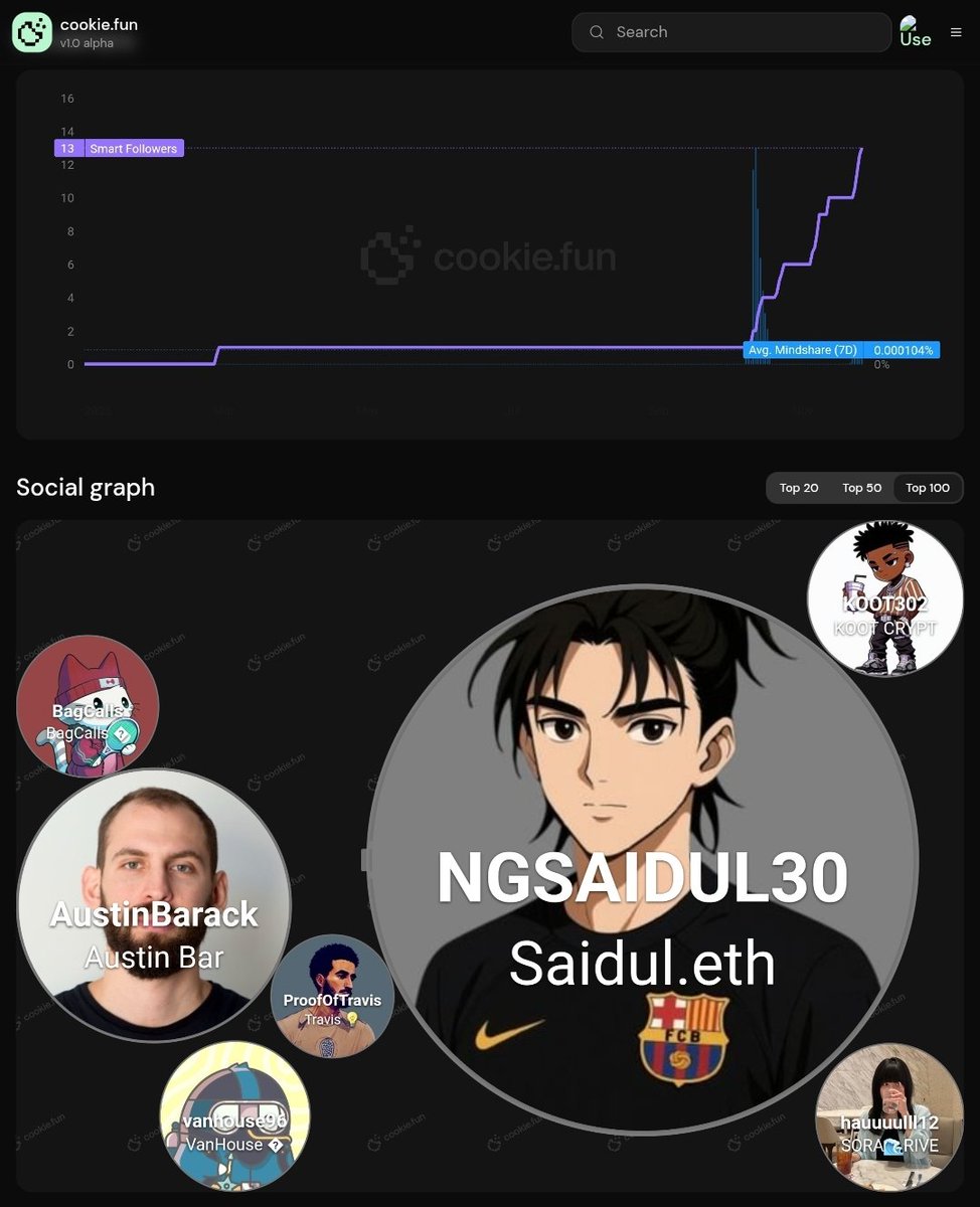 My Social Graph Looks Like An Alpha Nuclear reactor About To Melt CT.

Surrounding me like 6 Infinity Stones:
<a href="/BagCalls/">BagCalls 🎒</a> <a href="/AustinBarack/">Austin Barack</a> <a href="/ProofOfTravis/">Travis 💡</a> <a href="/vanhouse96/">VanHouse 🔴</a> @KOJT302 @hauuuli12

Don’t talk to me, I’m Literally Farming Gravity.

Mindshare exploded so fast I checked if someone