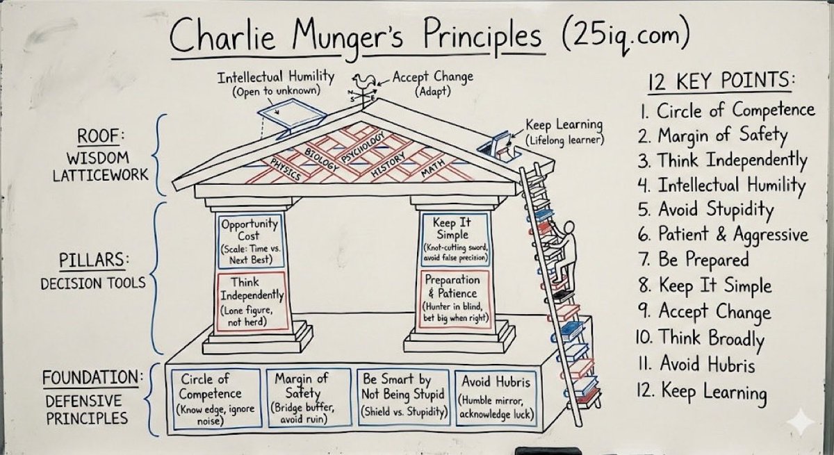 trengriffin's tweet photo. Buffett and Munger both had hearing issues. "They would scream to each other,l. It was likely meant to be confidential, but anyone within a mile’s radius could hear them.” https://t.co/AG4wiqbuAm
