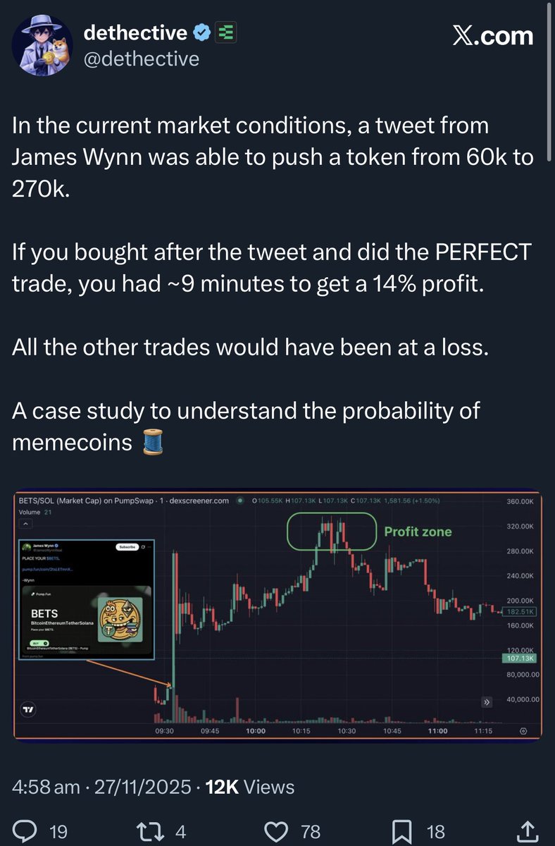 ❤️💛💚💙

James Wynn can only push a coin to $270k market cap.

Trenches cooked.