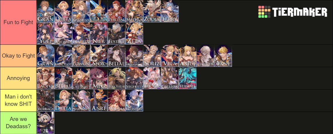 My take! Just a reminder that its still good games for me no matter what tier your character is on!