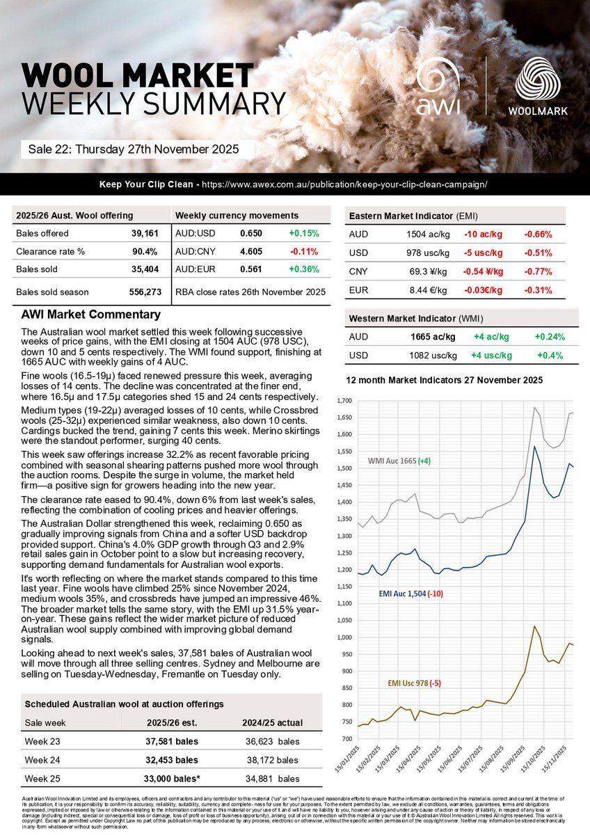 Australian Wool Innovation tweet media