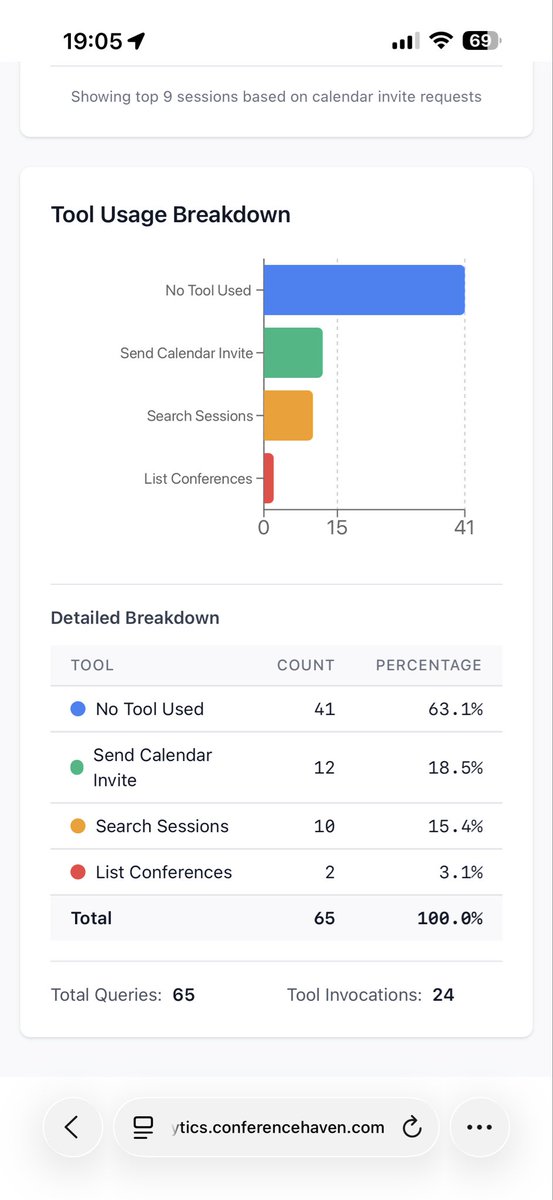 #ESPC25 is almost here! 🔍 Attendees are searching speakers, exploring topics, and sending calendar invites. Speakers: show up strong. Attendees: lock in the sessions that matter. Let’s make next week high-impact. 💥 <a href="/ESPC_Community/">ESPC</a>