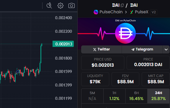 #PDAI pumping on the news of <a href="/RichardHeartWin/">Richard Heart</a> and the Vietnam, Cambodia connections? 
#PulseChain $pdai $pls