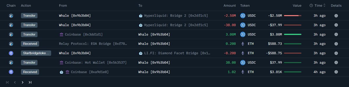 OnchainLens's tweet image. A newly created wallet deposited $2.5M $USDC into #HyperLiquid and opened a $WLFI long position with 5x leverage, currently valued at $2.4M.

hyperbot.network/trader/0x9b3b0…