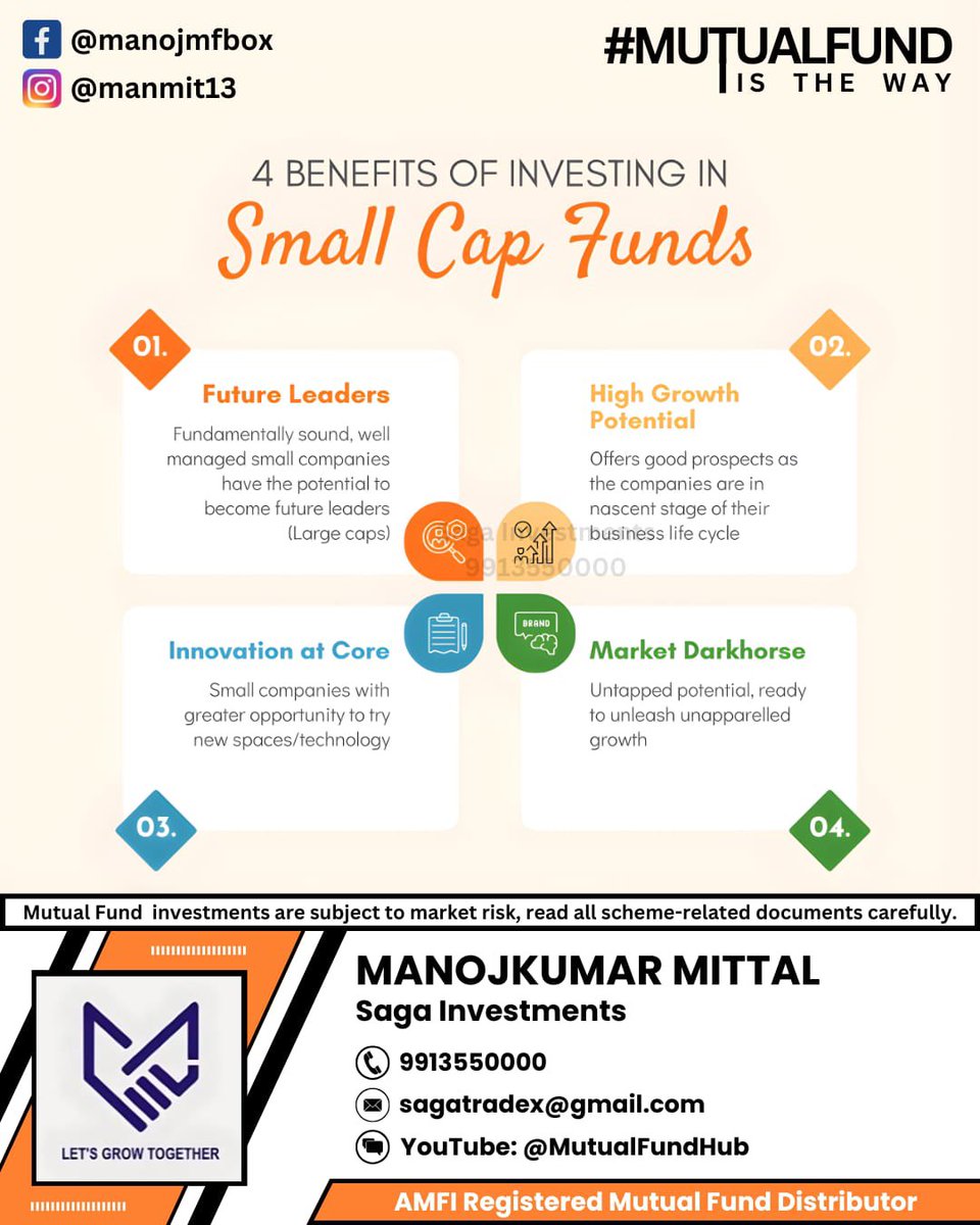 manmit13's tweet image. Smallcap funds can create powerful long-term growth 🚀, but only if you’re comfortable with higher volatility 📈. If it matches your risk appetite, start investing today! 💰✨ #sip #mutualfunds #smallcap