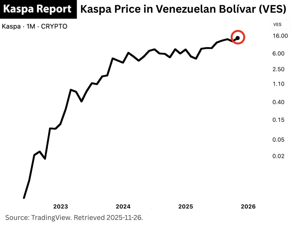 Kaspa Report tweet media