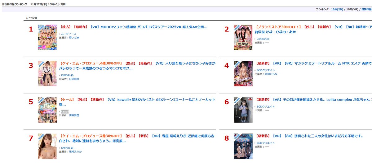 sod_info_sub's tweet photo. 【‼️本日配信スタート‼️】

⚠️本日配信作品/売上げ本数順 3位
⚠️動画 売れ筋 8位(11/27)
【VR】【8K】誘拐された三人の女性はいまだ行方不明です。
https://t.co/GJRGQ8B05X

#松本いちか #小野寺舞 #久和原せいら #PR
@MatuMoto_Ich1ka @onoderamai_ @kuwaharaseira https://t.co/qvW8ldmVqT