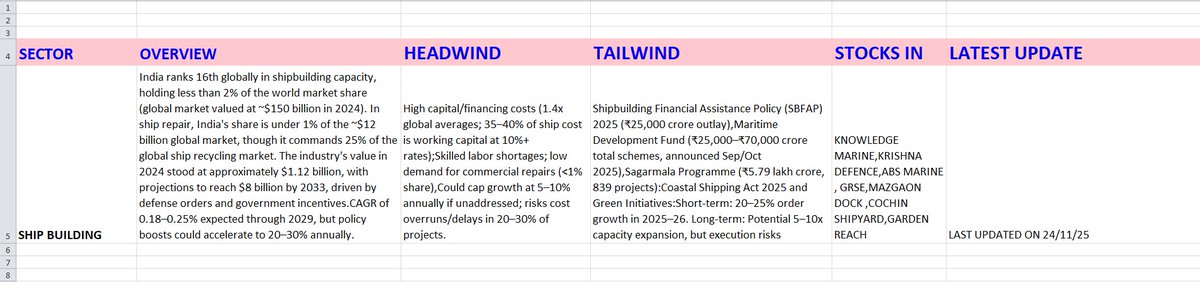 Money_Mantra25's tweet photo. ship building sector .......5 min read 

retweet https://t.co/SYqGhJJwwb