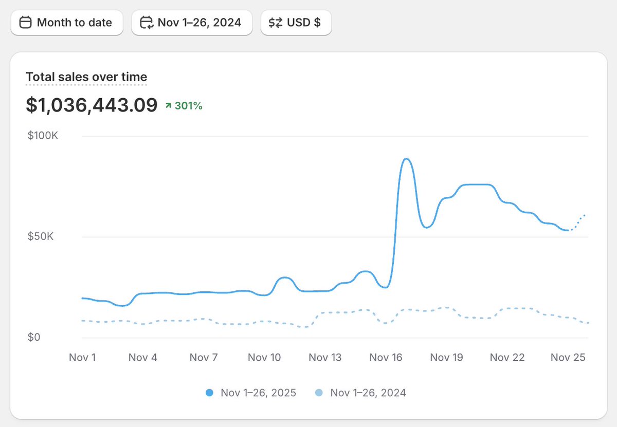 Ray Johnston 🥊 DTC CottonKing | Rizz of eCom tweet media