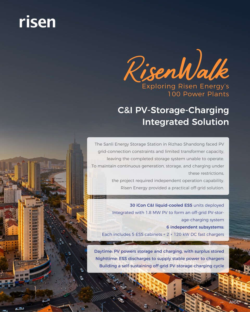 RisenStorage's tweet image. 💪💪Risen Energy deployed a fully off-grid PV-storage-charging system in Shandong, China. With 30 iCon ESS units + 1.8 MW PV, the project operates independently where grid capacity is restricted. #EnergyStorage #Solar #OffGrid #RisenEnergy #RisenStorage #Renewables